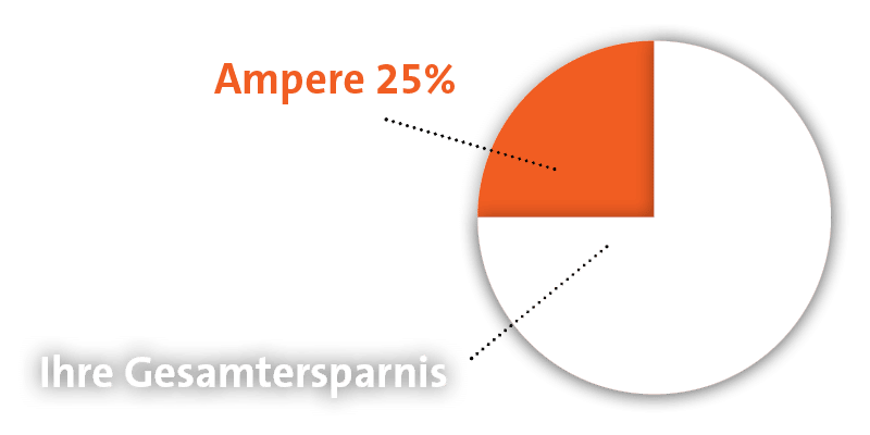 Aufwandsentschädigung